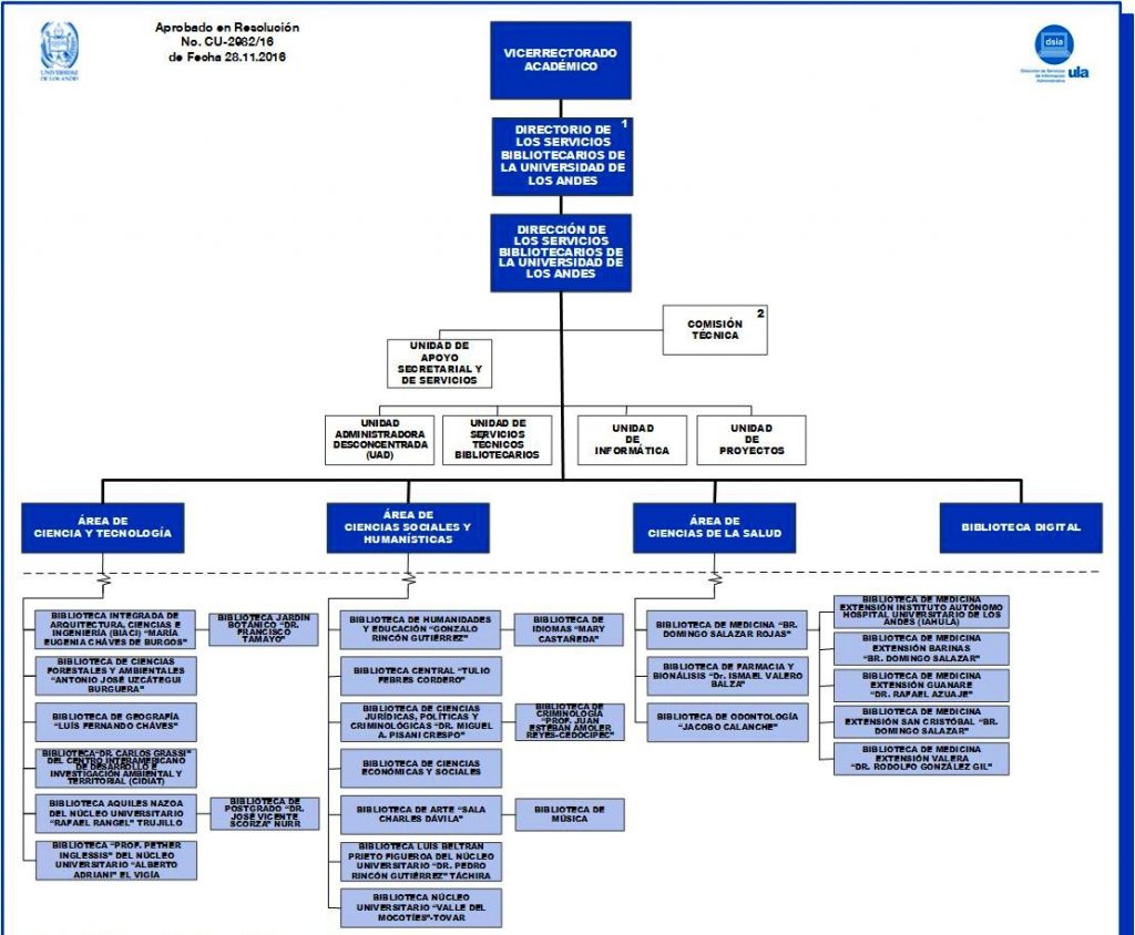 Ejemplos De Organigramas De Empresas Reales Hot Sex Picture