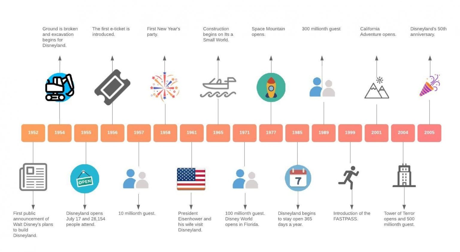 10 Ejemplos De Lineas Del Tiempo 4300