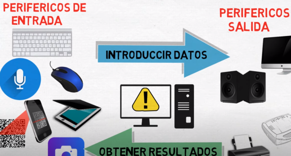 Ejemplos de Dispositivos de Salida