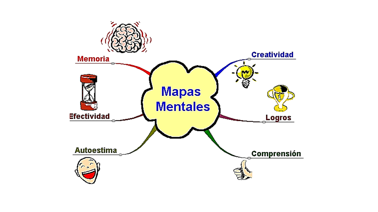 Ejemplos De Mapas Conceptuales Con Su Texto Nuevo Ejemplo 0704