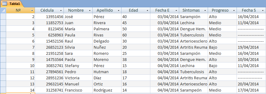 5 Ejemplos Ejemplos De Tablas En Base De Datos Ejemplo Interesante Site 1212