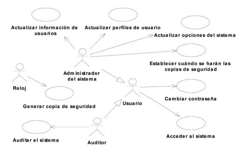 5 Ejemplos De Caso De Uso 4381