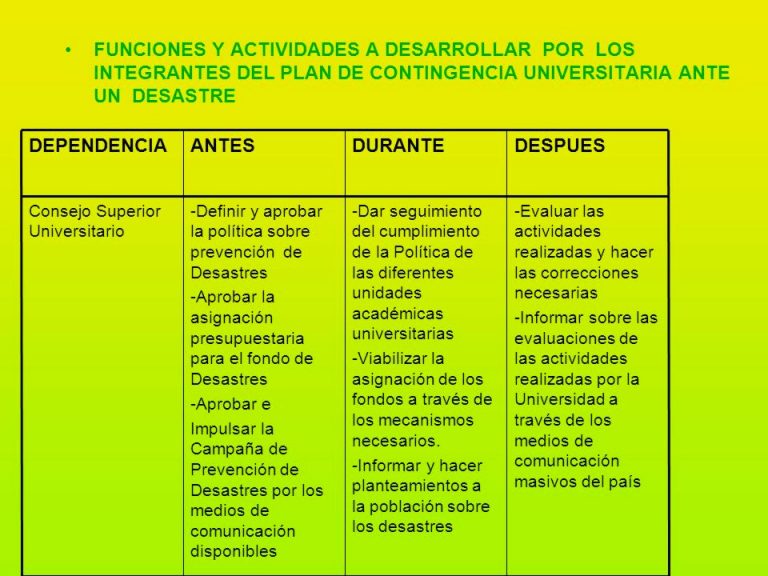 5 Ejemplos de plan de contingencia