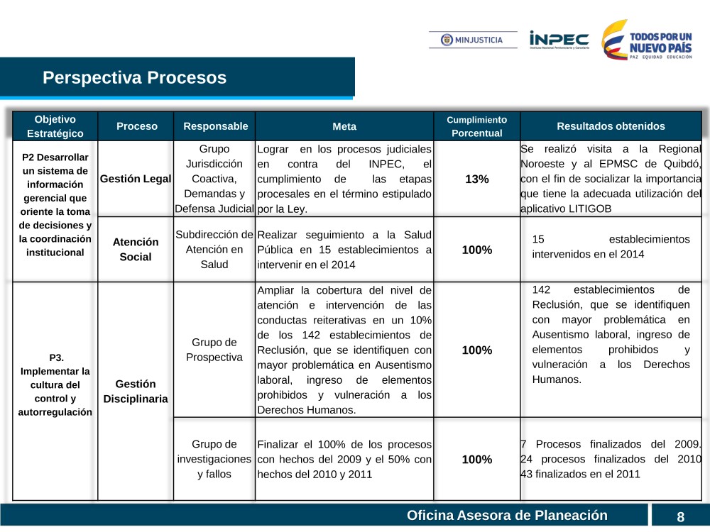 Plan De Accion Ejemplos Y Formatos Excel Word Pdf2022 8402